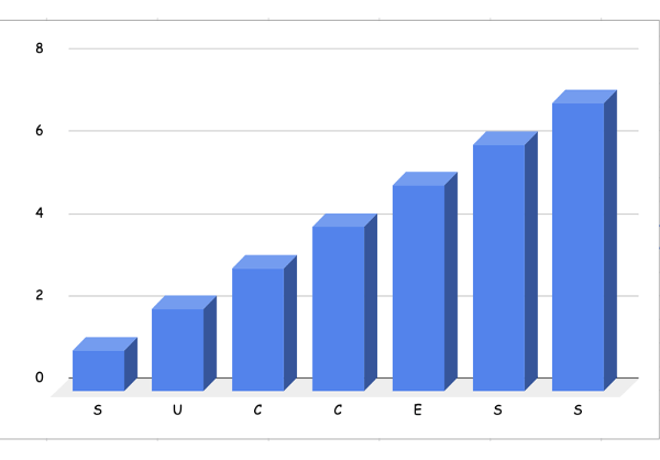 success-graph